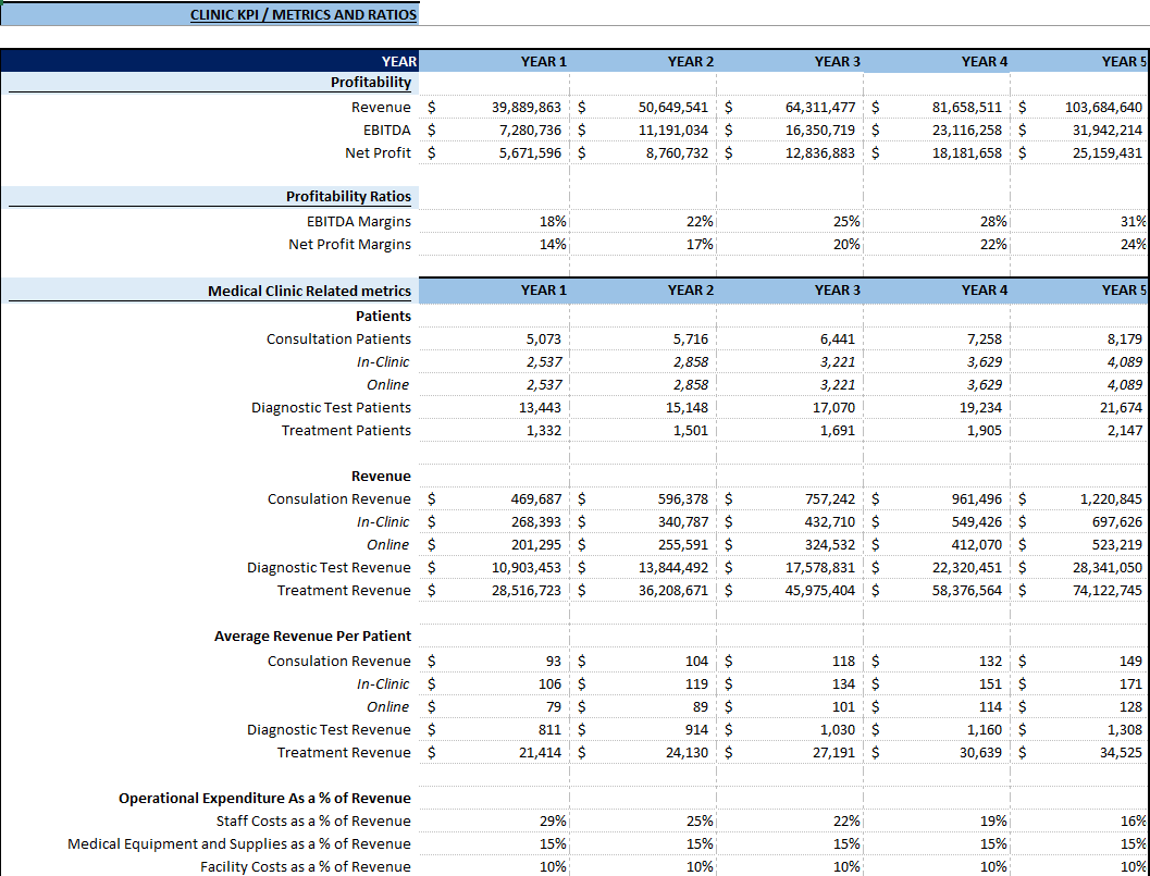 cardiology clinic financial