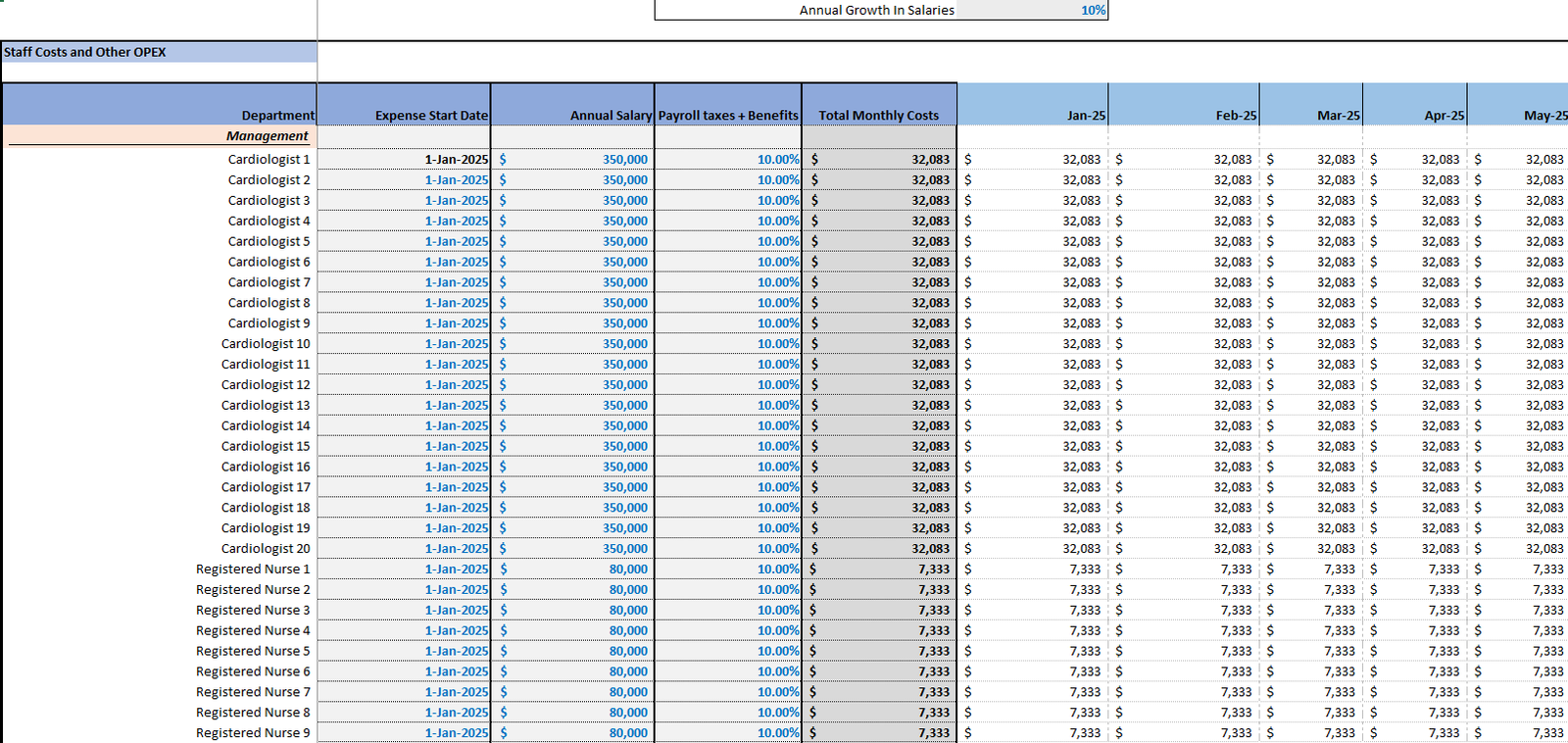 cardiology clinic financial