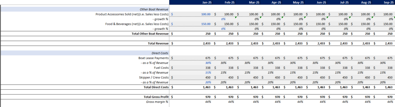 rental financial model