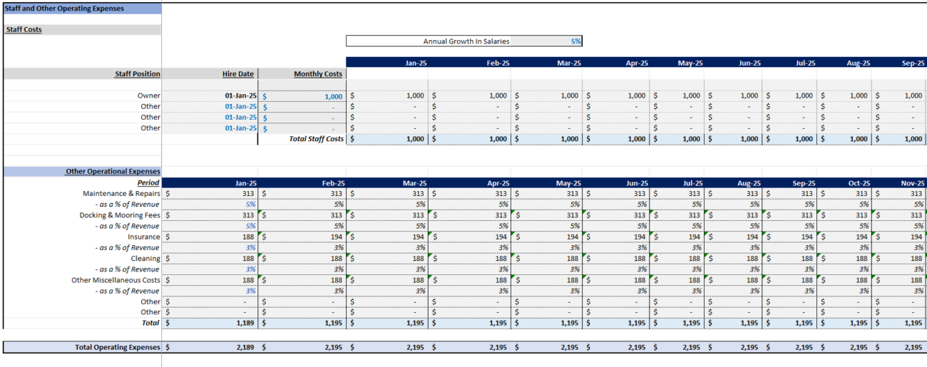 rental financial model