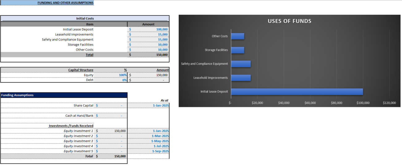 rental financial model