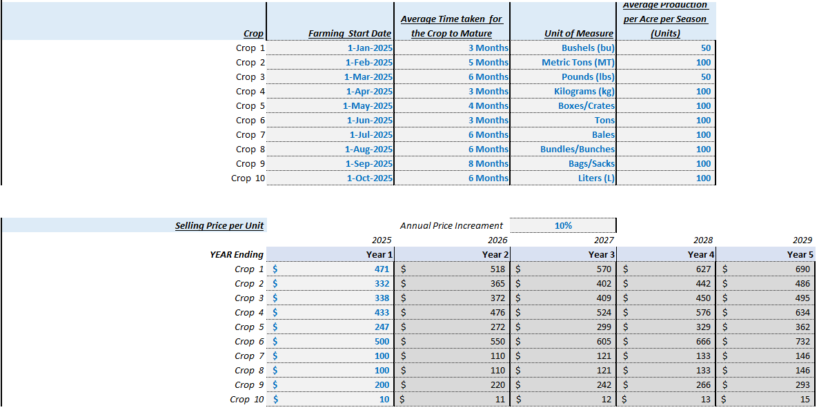 farm financial model