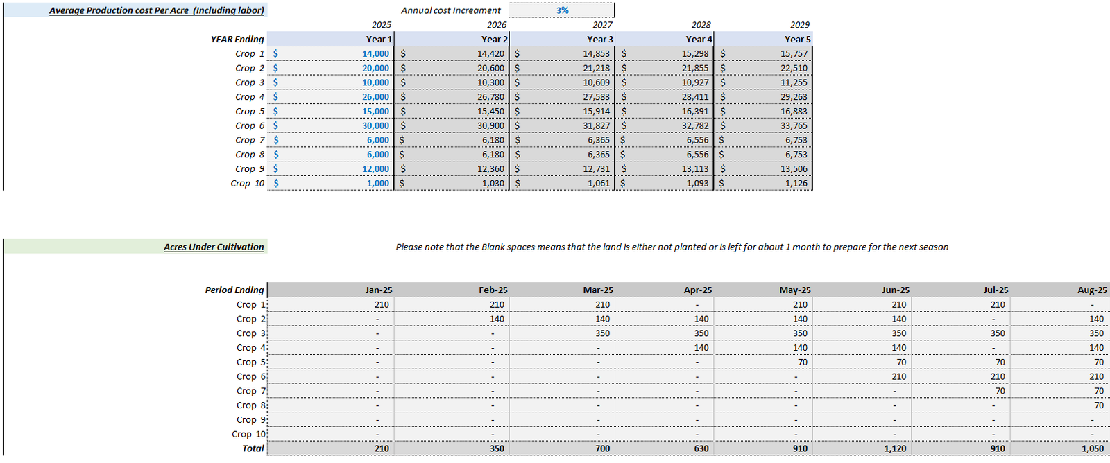 farm financial model