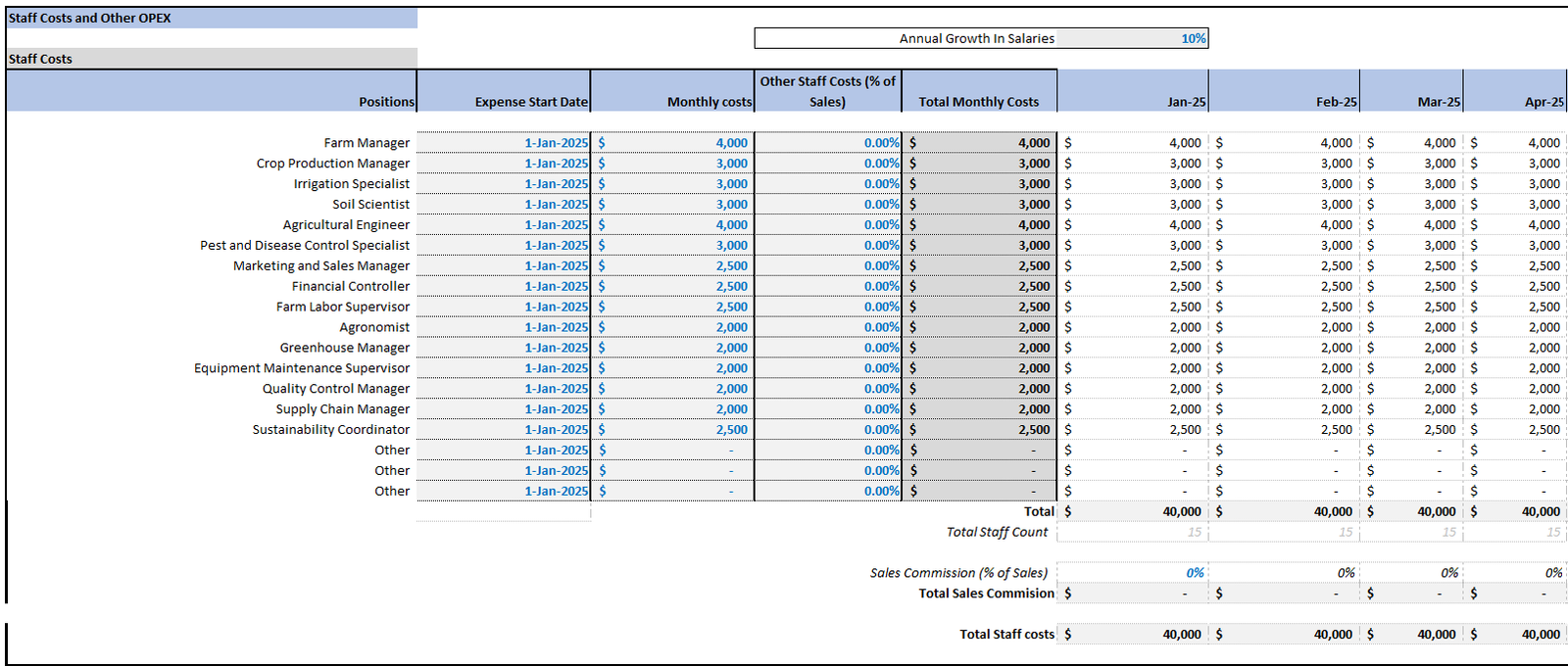 farm financial model