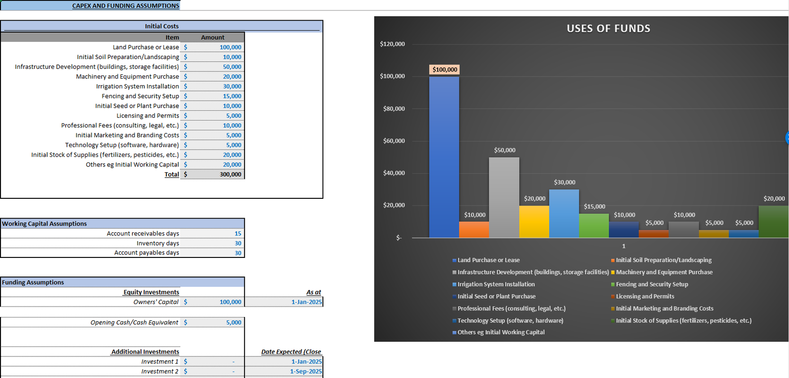 farm financial model