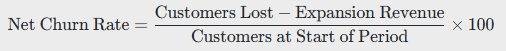 SaaS revenue