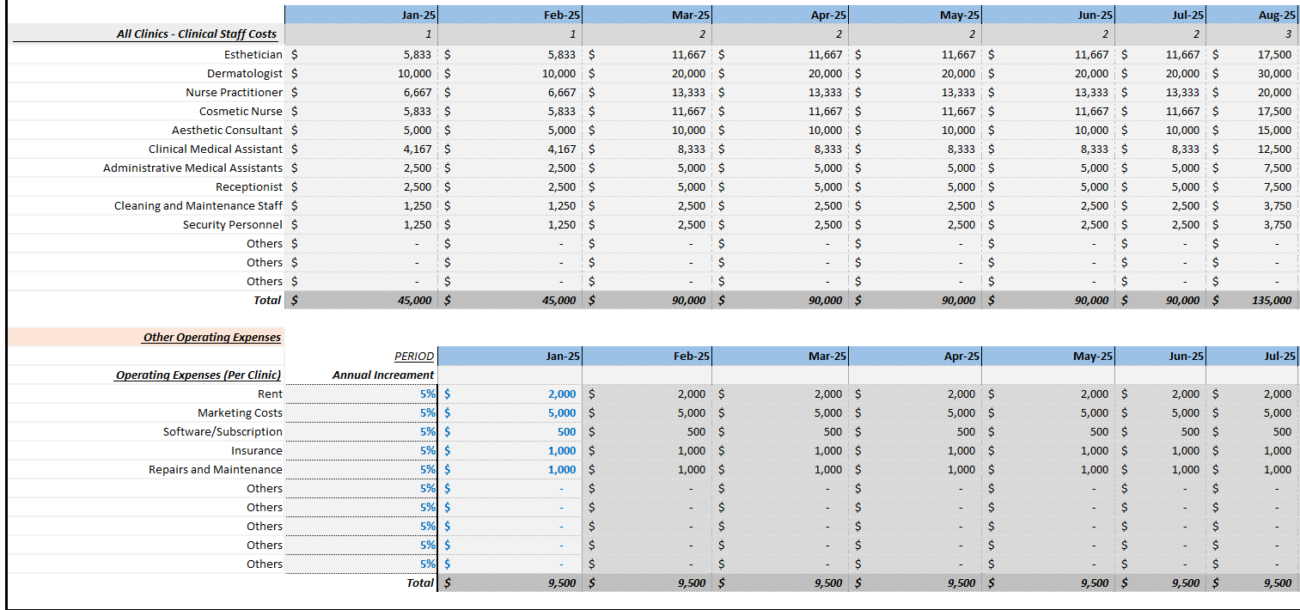 dermatology clinic financial models