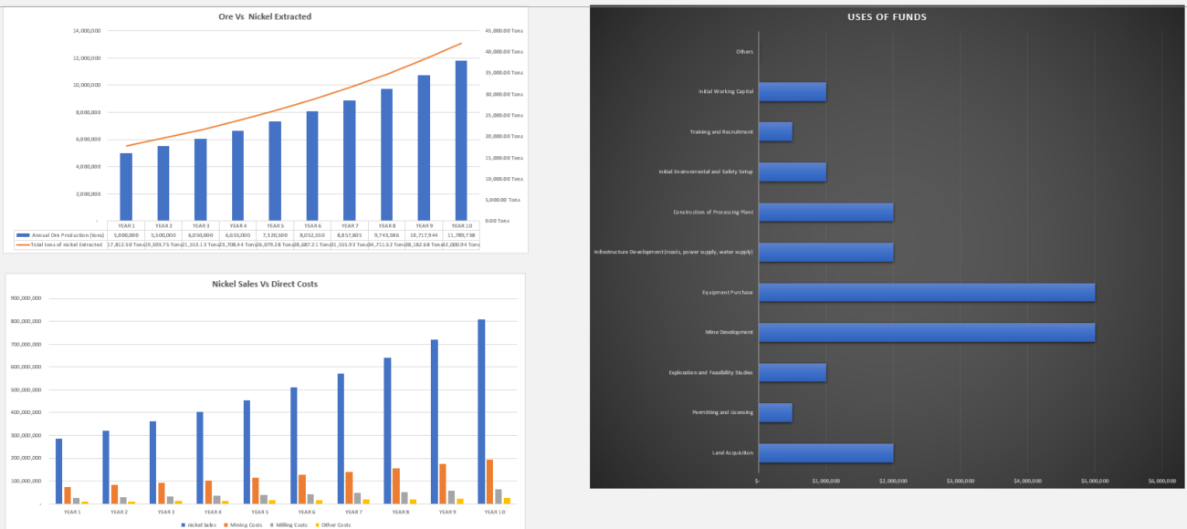 financial models