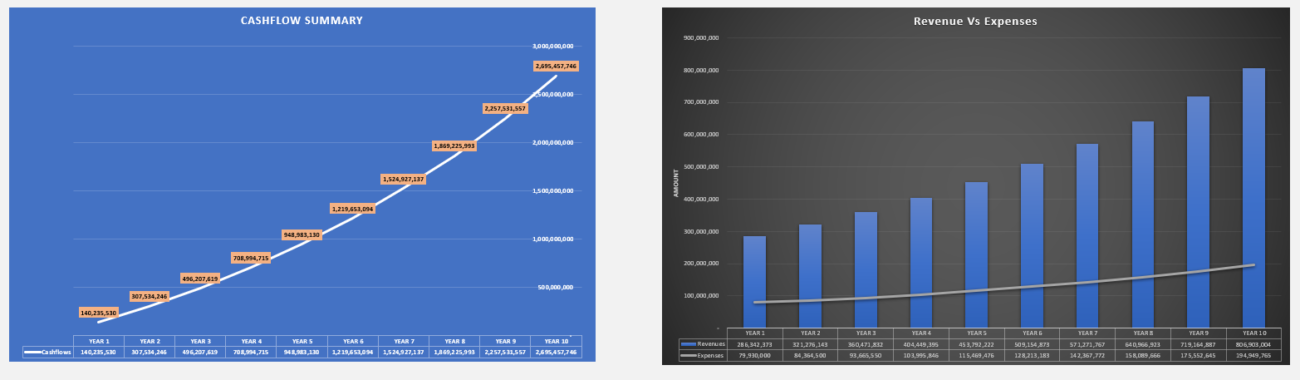 financial models