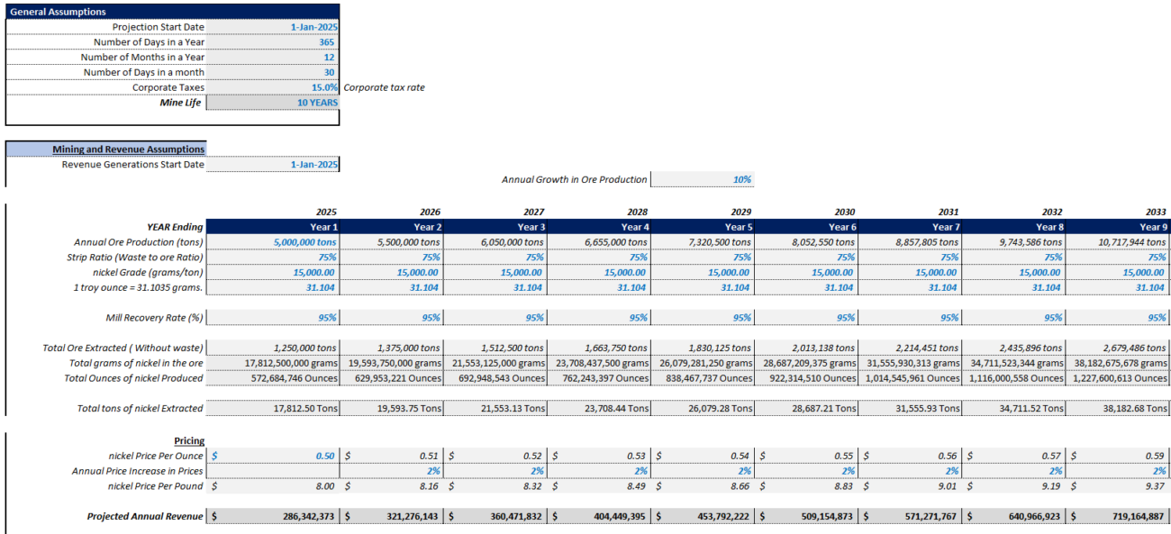 financial models