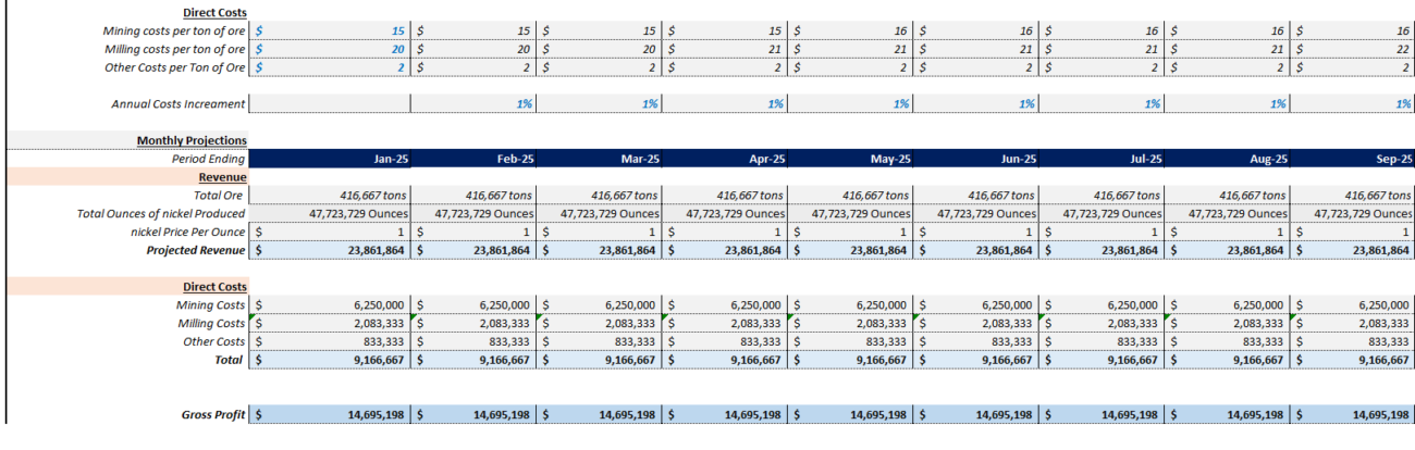 financial models