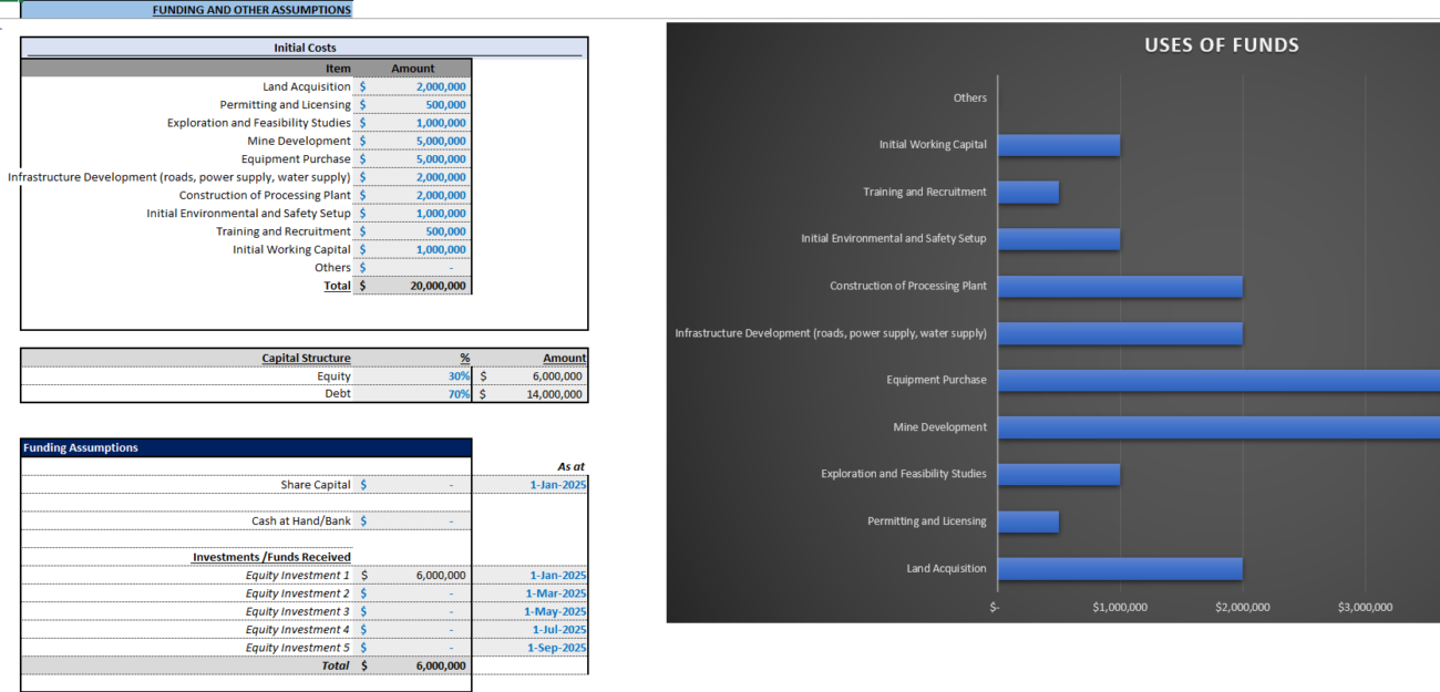 financial models