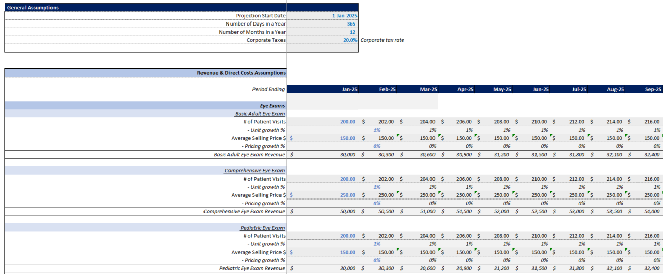 Eye Clinic Financial Model