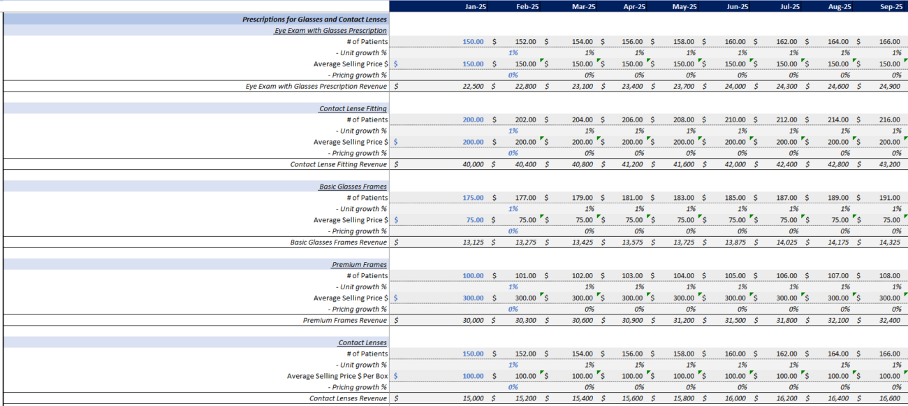 Eye Clinic Financial Model