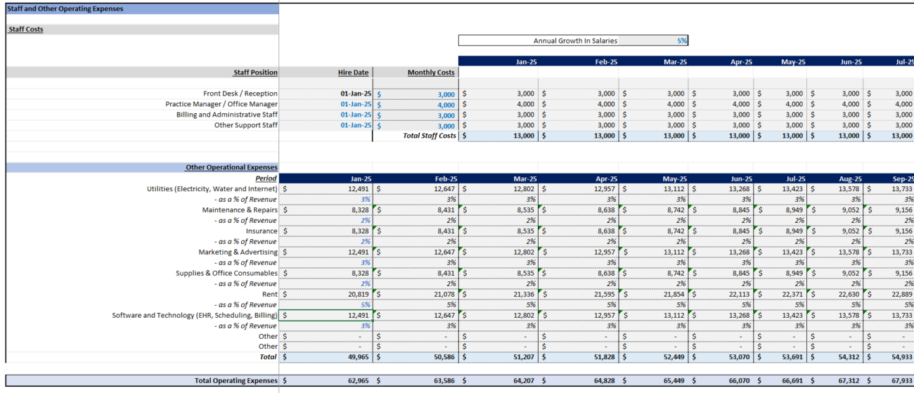 Eye Clinic Financial Model