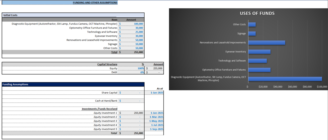 Eye Clinic Financial Model