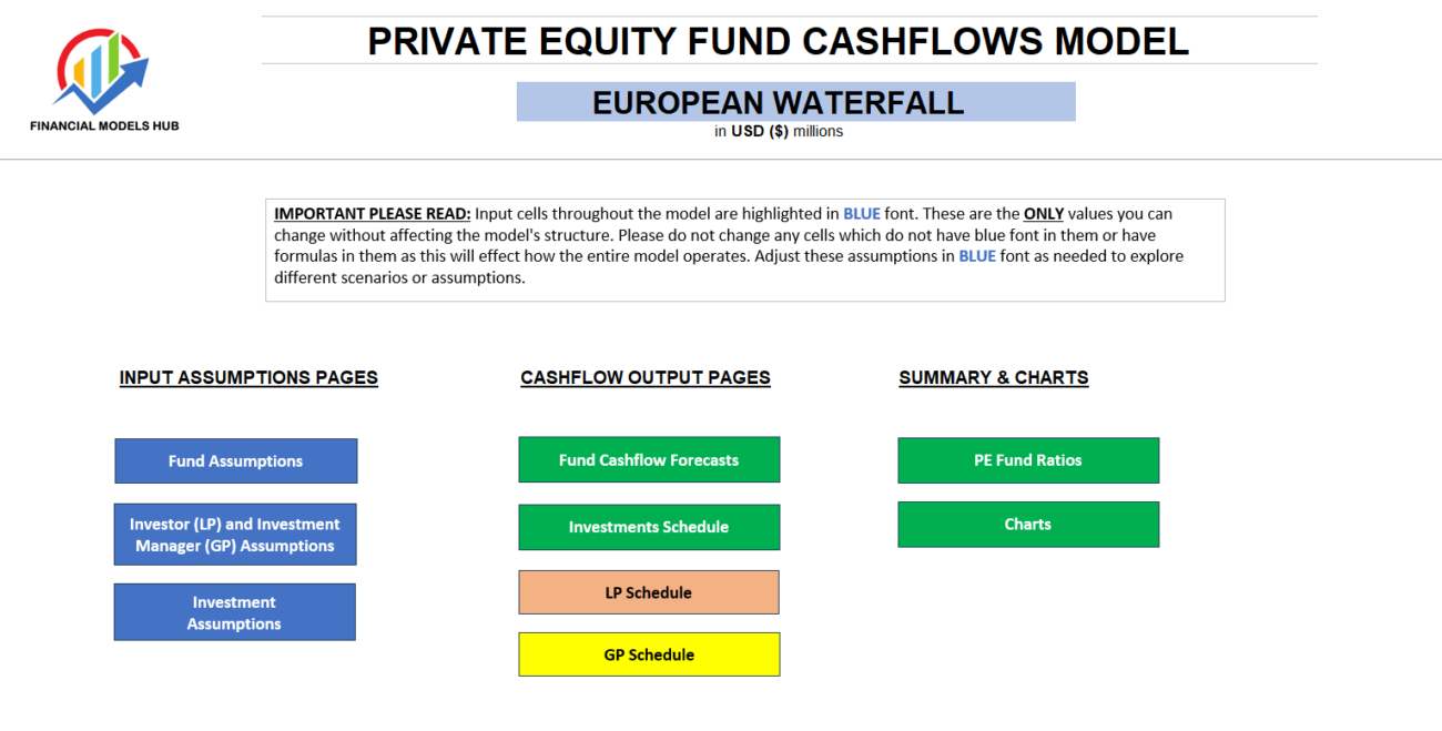  European Equity