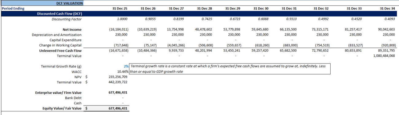 biotech valuation