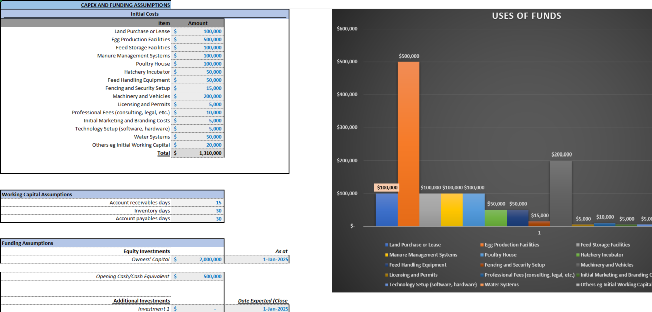 farm financial models