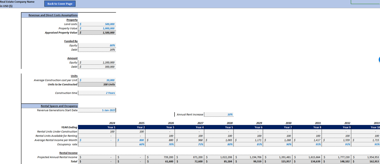 Real Estate Financial Model