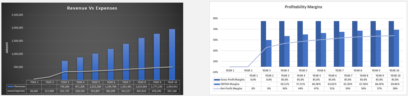 Real Estate Financial Model