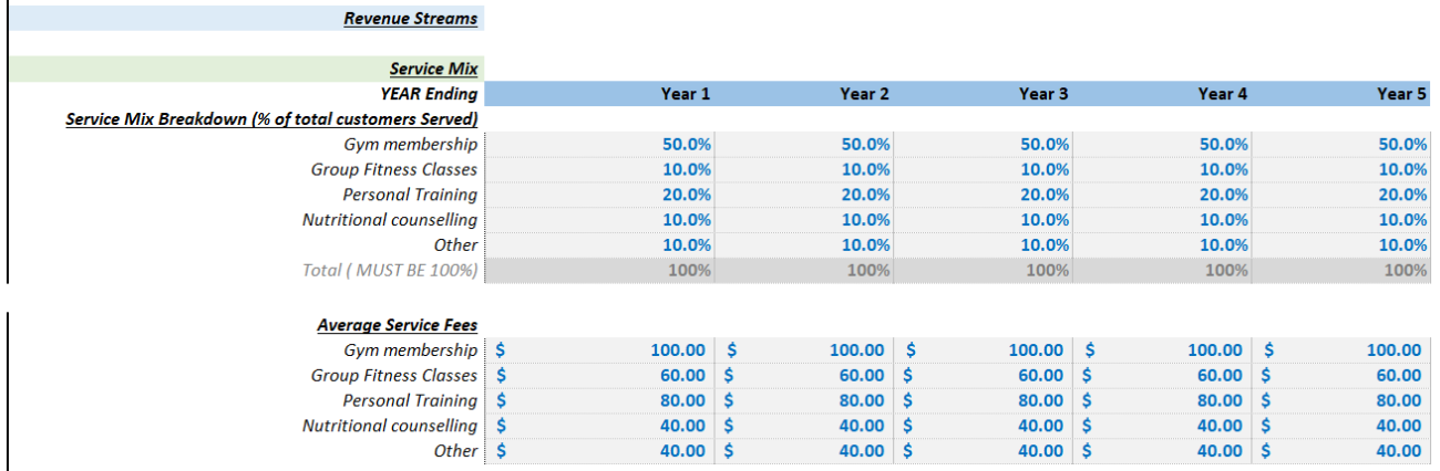 gym financial