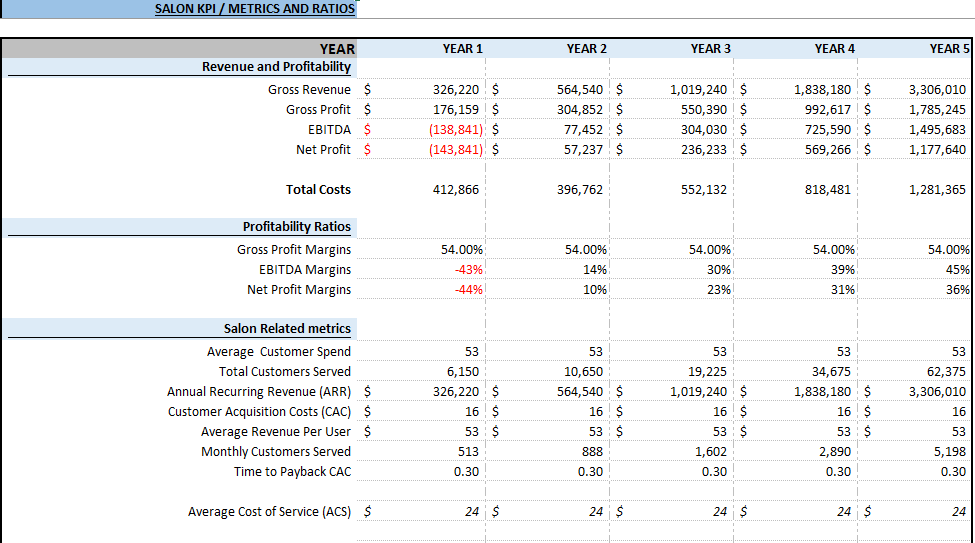 hair salon financial 