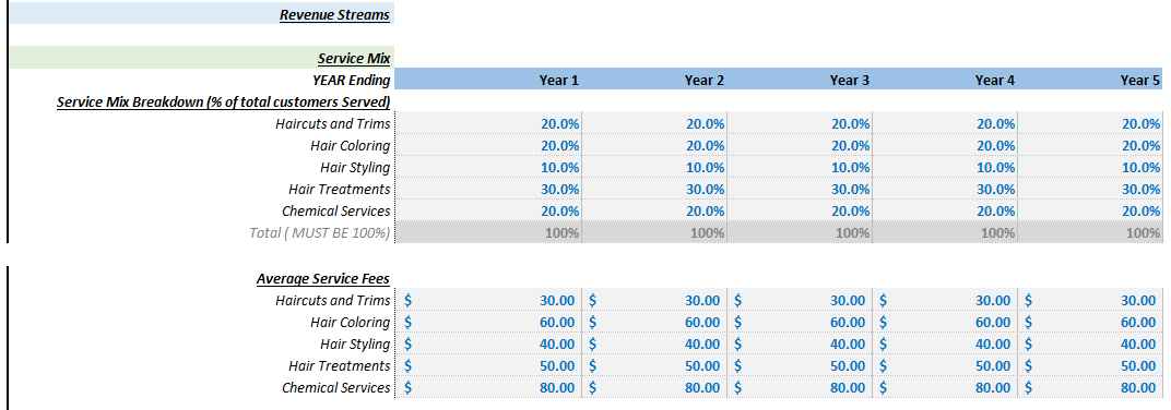 hair salon financial 
