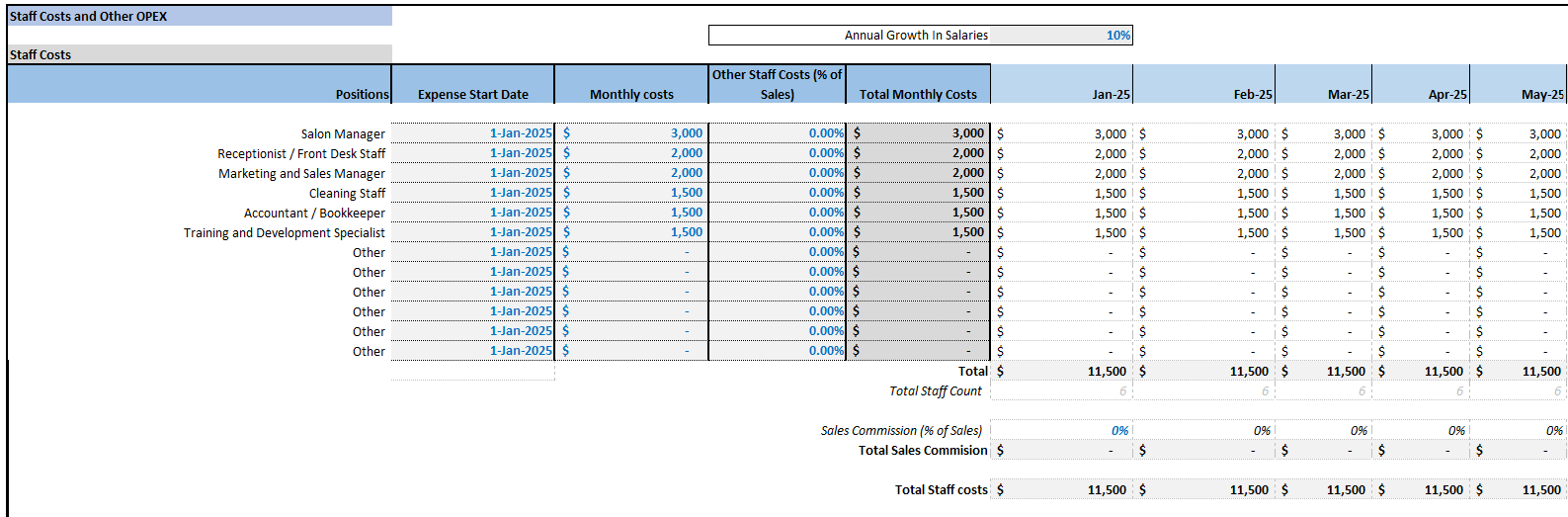 hair salon financial 