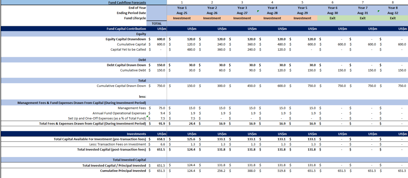 venture capital fund