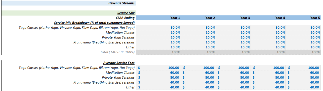 yoga studio financial 