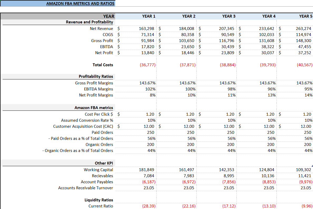 Amazon FBA Financial Model template