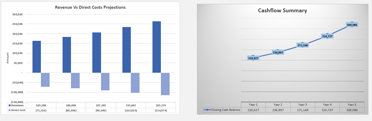 Amazon FBA Financial Model template