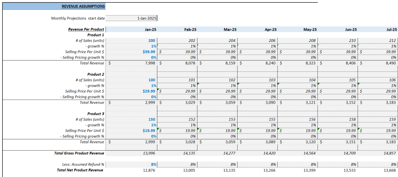 Amazon FBA Financial Model template