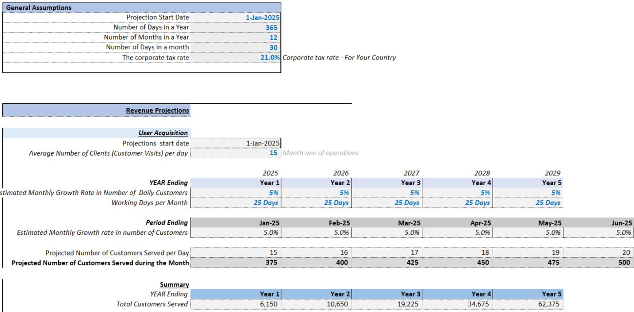 Gym Financial Model Template