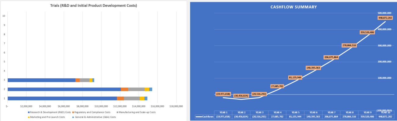  biotech KPIs