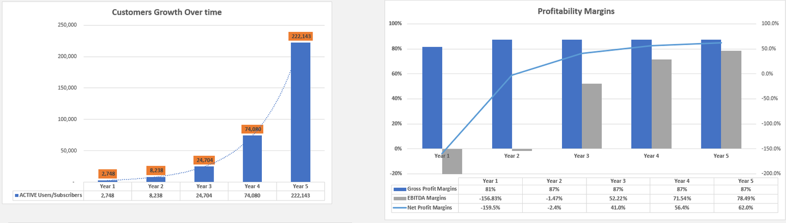 SaaS financial modeling